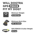 Dogtra GPS Fence draadloze GPS hondenomheining zonder abonnement, waterdichte GPS-halsband met virtuele omheining, veilige trainingsfuncties en instelbare grenzen voor grote tuinen en terreinen, Dog - Expert webshop voor gespecialiseerd hondenmateriaal