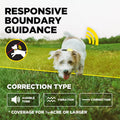 Dogtra GPS Fence draadloze GPS hondenomheining zonder abonnement, waterdichte GPS-halsband met virtuele omheining, veilige trainingsfuncties en instelbare grenzen voor grote tuinen en terreinen, Dog - Expert webshop voor gespecialiseerd hondenmateriaal